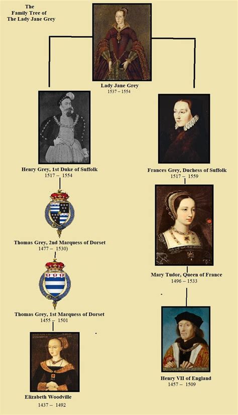 lady jane grey grandparents.